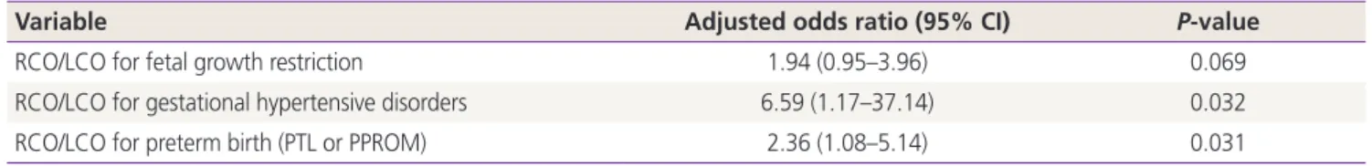 Table 4. Multivariate logistic regression analysis of RCO/LCO for the prediction of each pregnancy complication