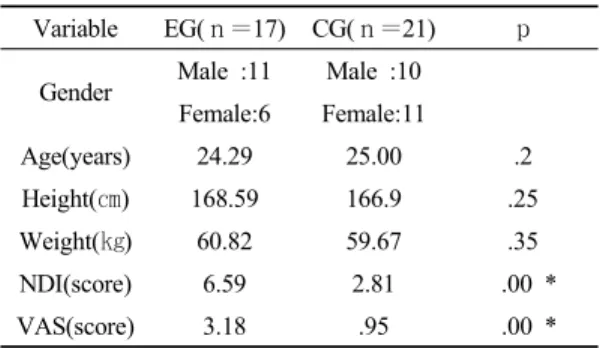 Table 1. General characteristics of subjects 