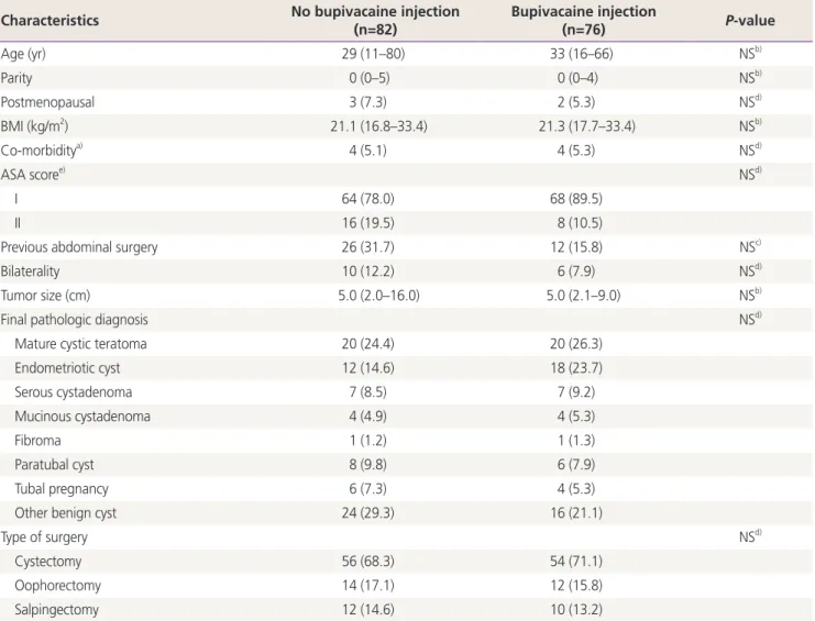 Table 1. Clinicopathological characteristics of patients 