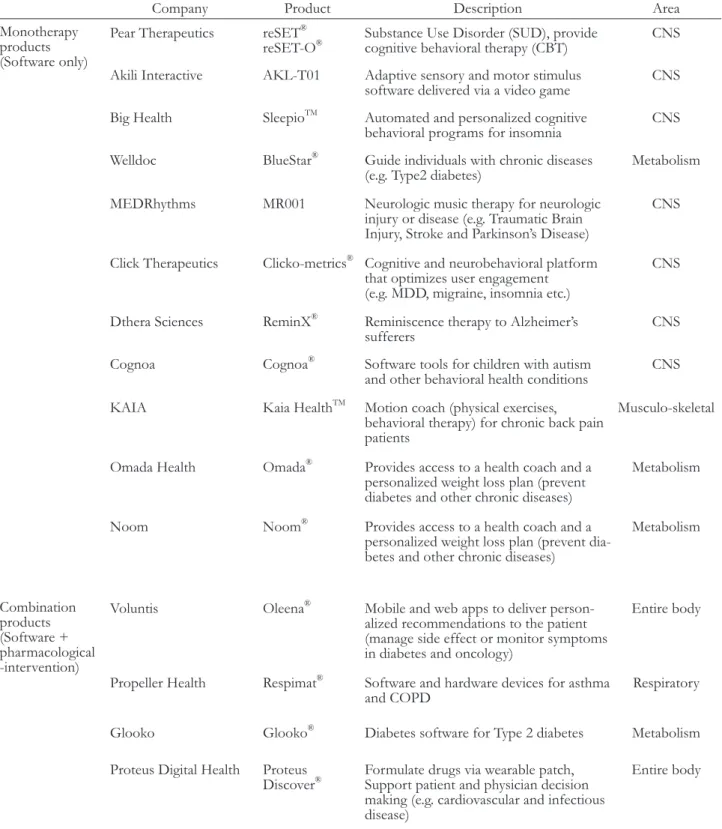 Table 3. Examples of digital therapeutics