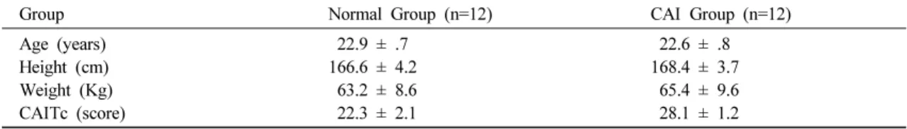 Table 1. General characteristics of subjects
