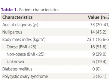 Table 1. Patient characteristics 