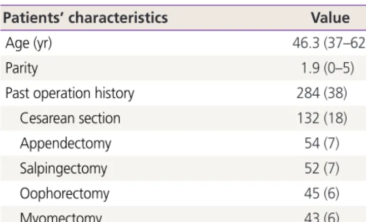 Table 1. Patients’ characteristics (n=746)
