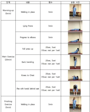 Fig. 1. McKenzie exercise.