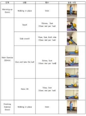 Table 1. Variation of the Visual Analogue Scale (VAS)                                                  (unit: score)
