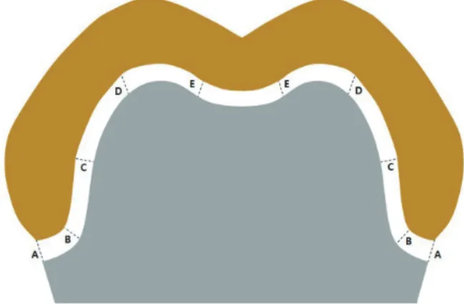 Table 1. Comparison of marginal and internal fit of interim crowns fabricated with different 3D printers and milling machine Group