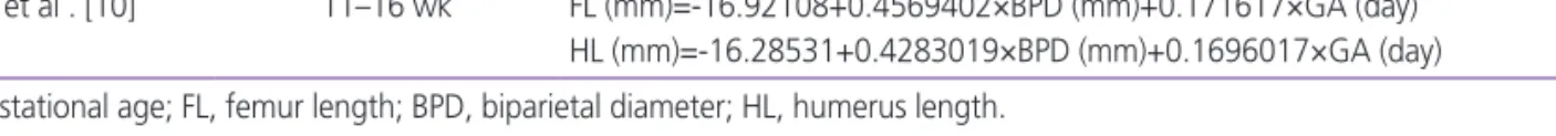 Table 4. Previously proposed mathematical formulae between GA and fetal biometric values