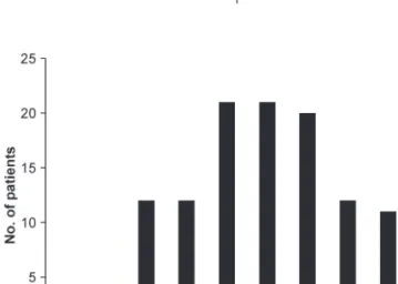 Fig. 1. Age distribution of study participants (n=120).
