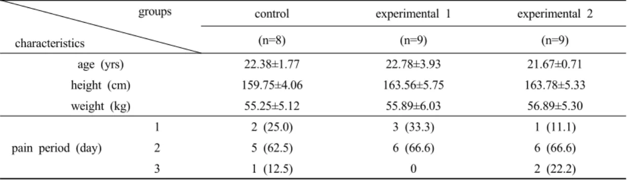 Table 1. General characteristics of subjects