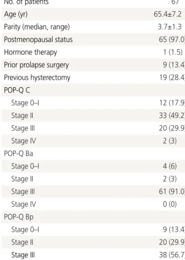 Table 2. Intraoperative status and complications