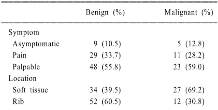 Table 3. Comparison of recurrence and mortality between  complete and incomplete resection according to adjuvant  treatment