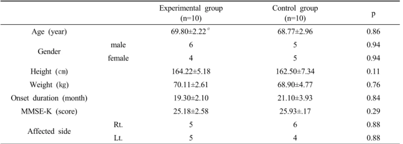 Table 1. Differences of general characteristics between two groups