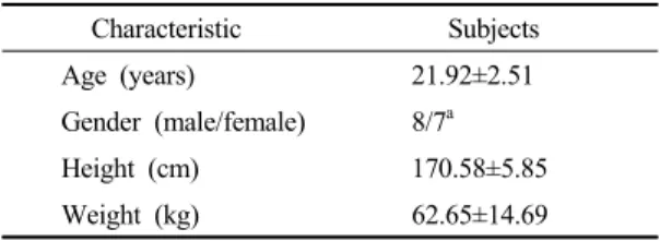 Table 1. General characteristics of the subjects