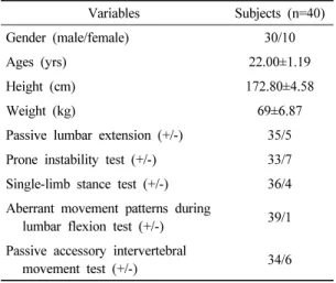 Table 1. Subject characteristicsKim, 2016). Lumbar segmental instability in the lack of 
