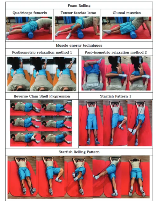 Fig. 1. Hip joint exercise program 에   다시 안정 시 숫자 통증 등급을 체크하고,  골프 수행  수준을 재측정한 후 ,  스윙 시 숫자 통증 등급을 체크하 였다