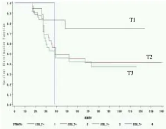 Table  4.  Preoperative  diagnosis  of  T  stage  using  EUS*: 