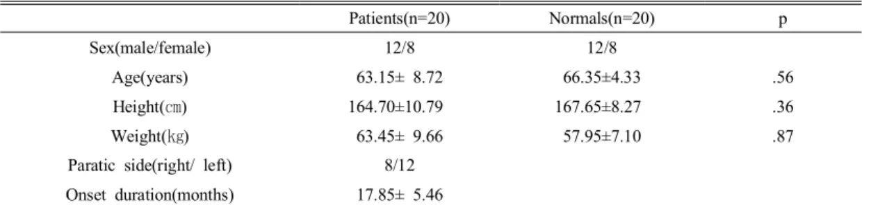 Fig. 1. Comparison  of  TV  on  verify  difference  in  normal  group  and  patient  group  according  to  position  changes 폐기능  검사의  측정도구는 CardioTouch  3000S (BIONET,  미국)를 이용하여 환자의 각 자세에 따라 실시하였다