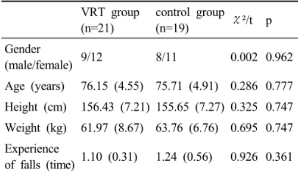 Table 1. General Characteristics of Subject2. 가상현실 운동 프로그램(VRT)