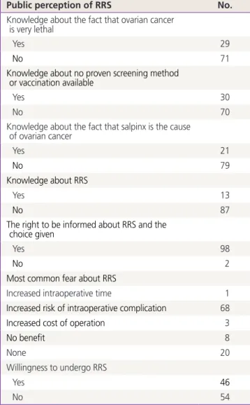 Table 2. Public perception of RRS