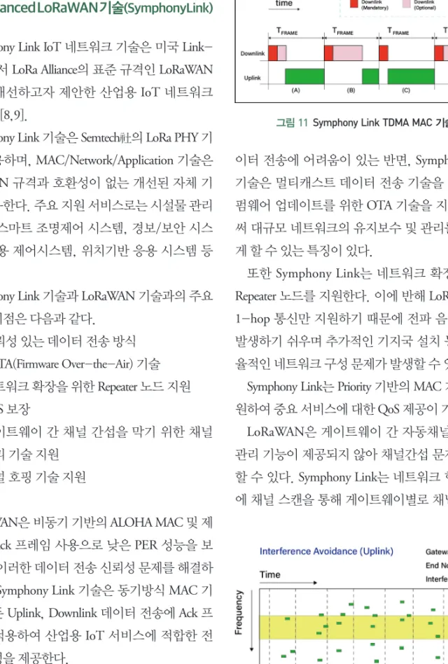 그림 11 Symphony Link TDMA MAC 기술