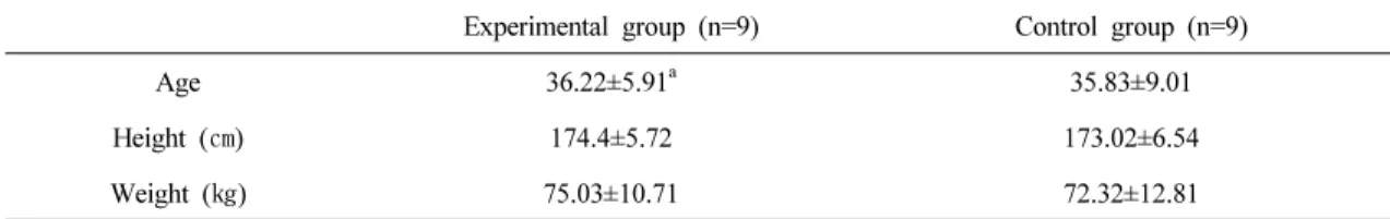 Table 1. General characteristics of subjects (N=18)