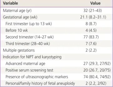 Fig. 1. Correlation between cell-free DNA (cfDNA) fraction and gestational  age in 46 pregnancies with male fetuses (R 2 =0.1636, P<0.01)