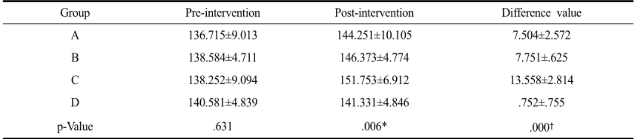 Table 1. General Characteristics of the Subjects                                                             (N=48)