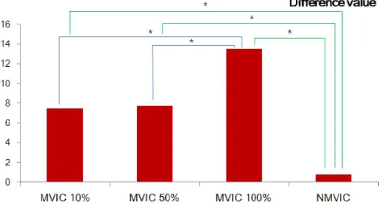 Table 3. Comparison of Pretest and Posttest Values within the Groups                                      (unit: °)