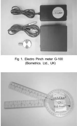 Fig 2. Goniometer(Sammons Preston., USA)