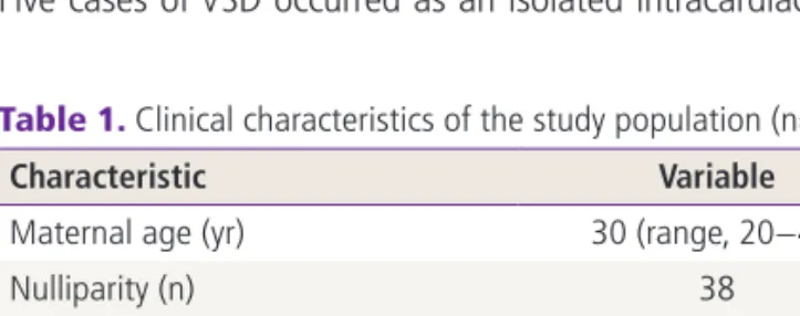 Table 1. Clinical characteristics of the study population (n=53)