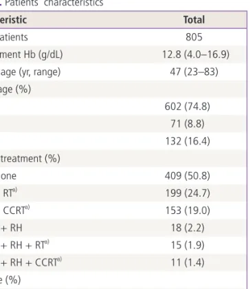Table 1. Patients’ characteristics