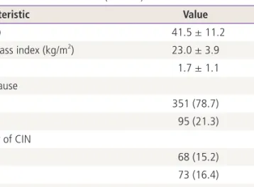 Table 1. Patient characteristics (n = 446)