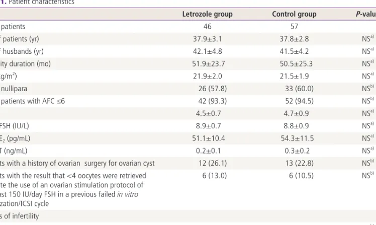 Table 1. Patient characteristics