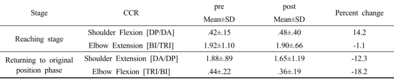 Table 2. Comparison of Upper Functions