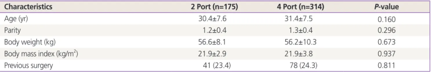 Table 1. Characteristics of the patients