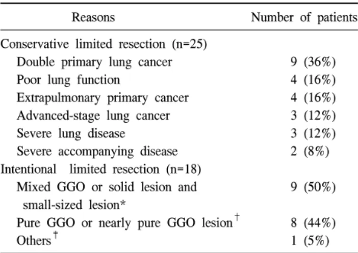 Table 2. Reasons of limited resection
