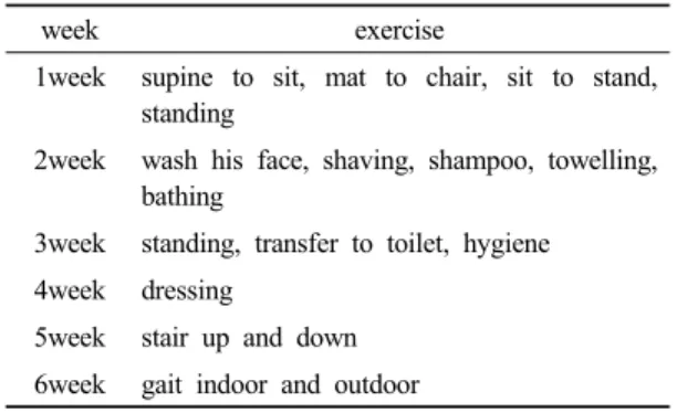 Table 2. task oriented ADL exercise program 