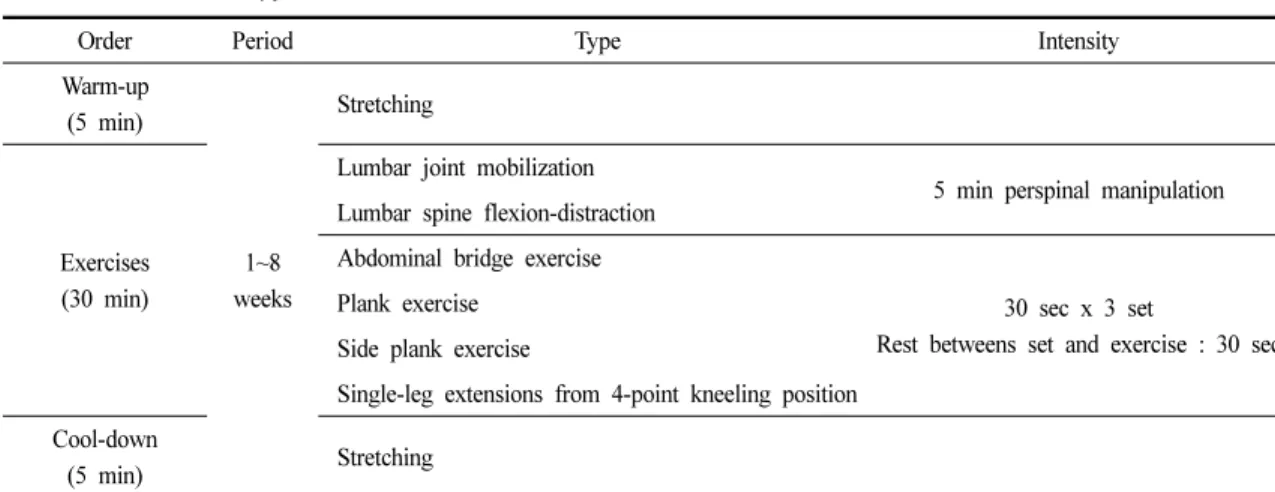 Table 2. Exercise Therapy Protocol