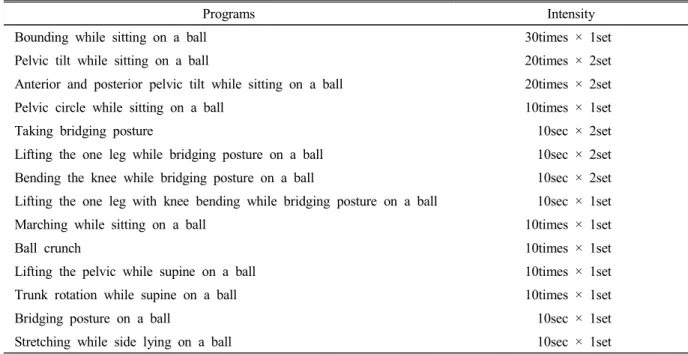 Table  2.  ball  exercise  programs