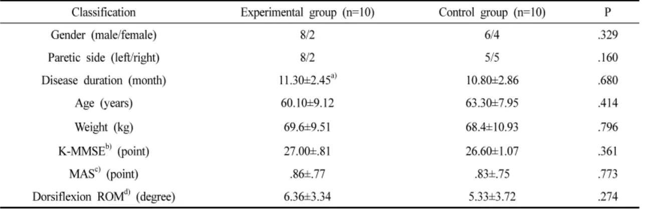 Fig. 1. A-P talocrural joint mobilization position1) Balance ability