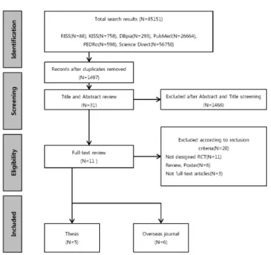 Fig. 1. Study flow diagram of systematic review.