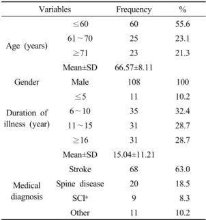 Table 2. Changes in level of motor function, activities of daily living and pain after the intervention.