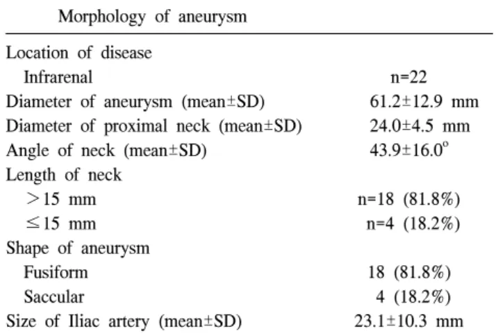 Table 2. Morphology of aneurysm       Morphology  of  aneurysm  Location  of  disease