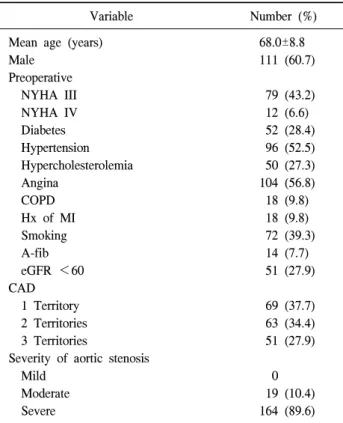 Table 1. Preoperative clinical characteristics