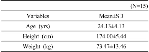 Table 1. General characteristics of subjects