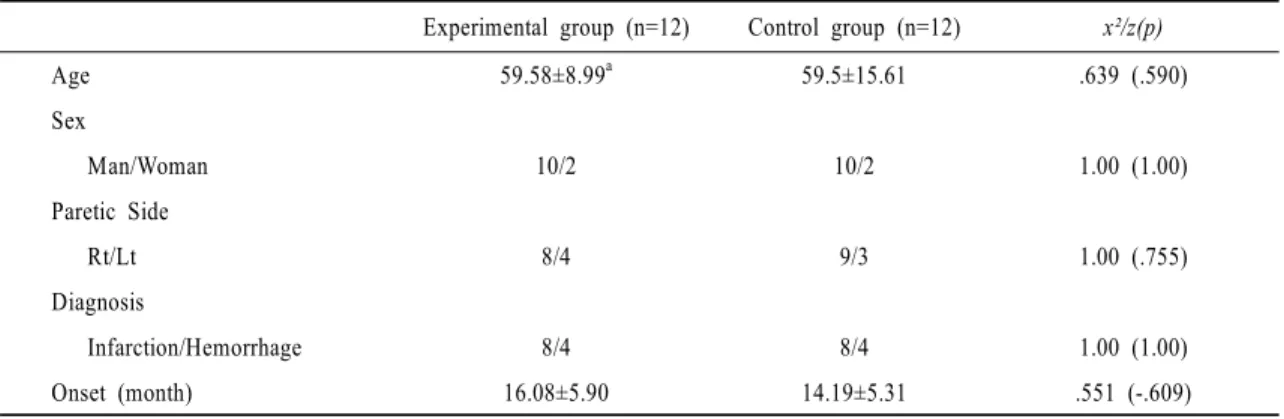 Table 1. General characteristics 