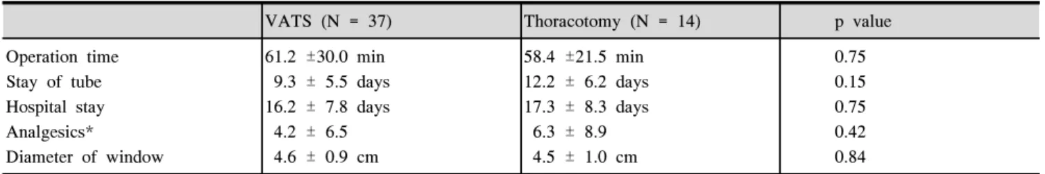 Table  3.  Result  of  Study