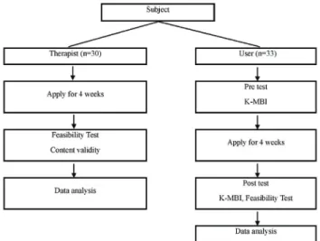 Fig. 1. Experimental Design