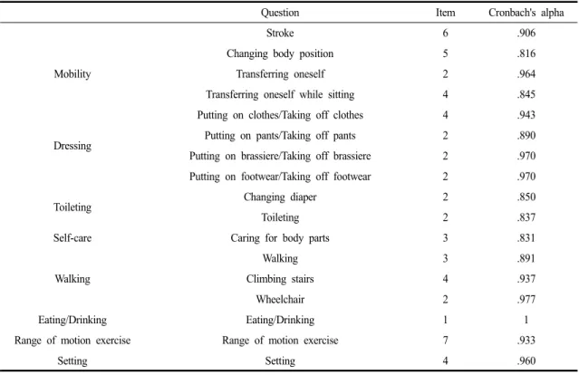 Table 6. Reliability of therapist