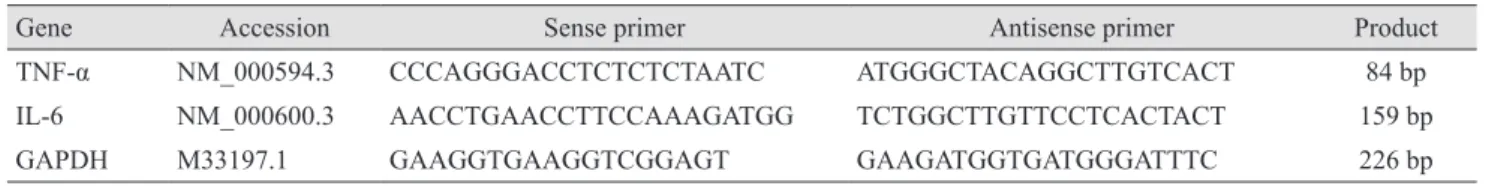 Table 1. Sequences of oligonucleotide primers used in real-time polymerase chain reactions